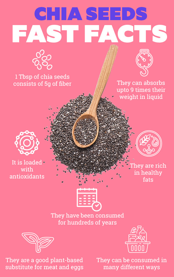 Chia Seed 100g